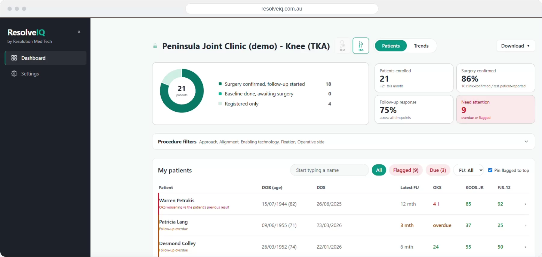 ResolveIQ ResolveIQ surgeon dashboard showing enrolment, follow-up response and a patient list with outcome scores (demonstration data)