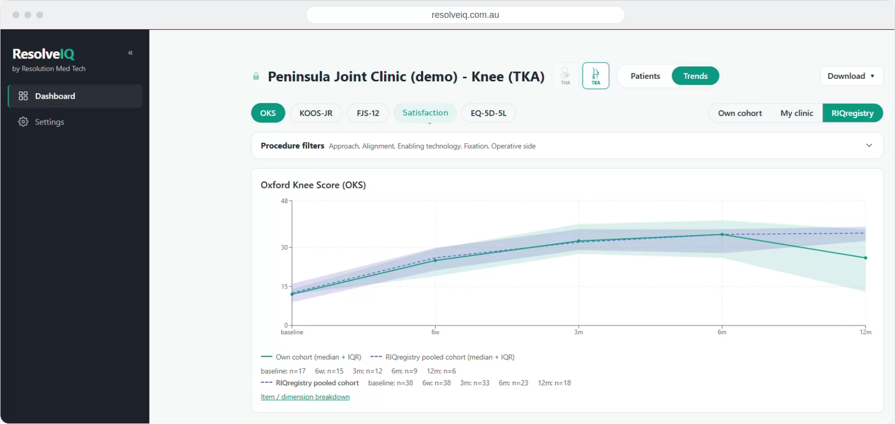 ResolveIQ ResolveIQ trends view comparing a surgeon's own cohort with the pooled RIQregistry cohort over time (demonstration data)
